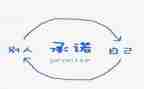 食品生产安全承诺书7篇