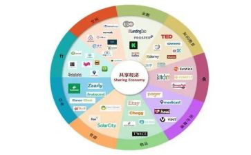 共享时代下的我们作文8篇