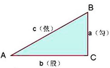勾股定理2教案6篇