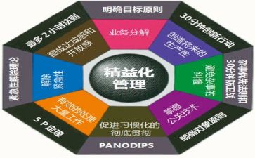 管理部年终工作总结7篇