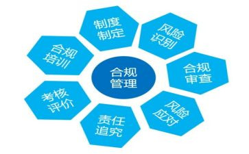 合规师工作总结8篇