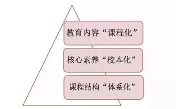 2023课改心得体会6篇