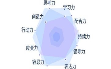 激发潜能心得体会7篇