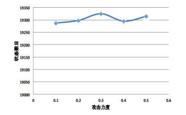 10以内的数量教案推荐8篇