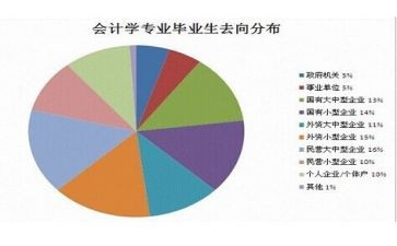学专业申请书模板6篇