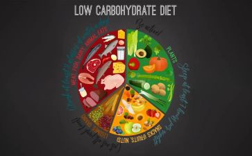 健康饮食的教案7篇