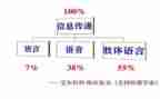 语言文字的作文7篇