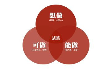 战略咨询合同6篇