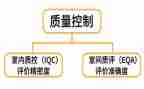 质控科工作计划8篇
