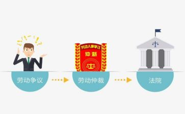仲裁院申请书优秀5篇