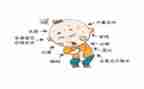 高中暑假实践活动心得体会7篇